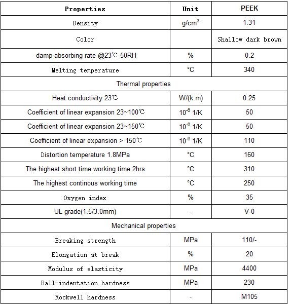 Product Parameter